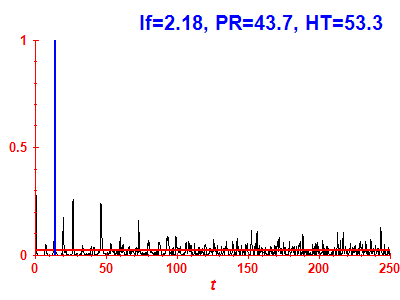 Survival probability